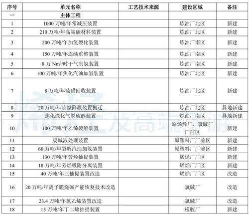 總投資近245億元，山東再啟百萬噸乙烯項目，夯實實業根基